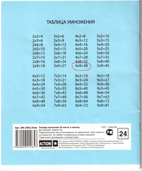 Зображення