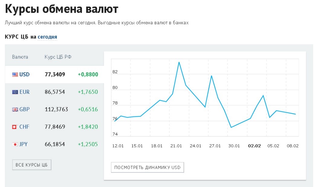 выгодный курс доллара в альме