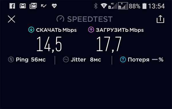 Универсальная симка для Интернета в роутере