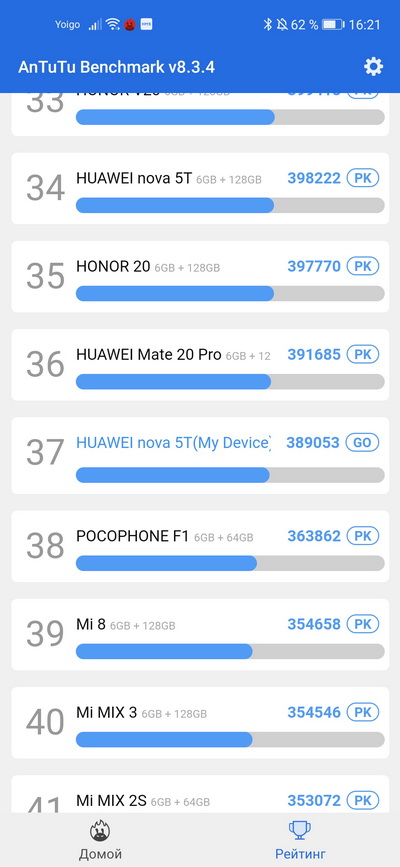 Обзор смартфона Honor 8X